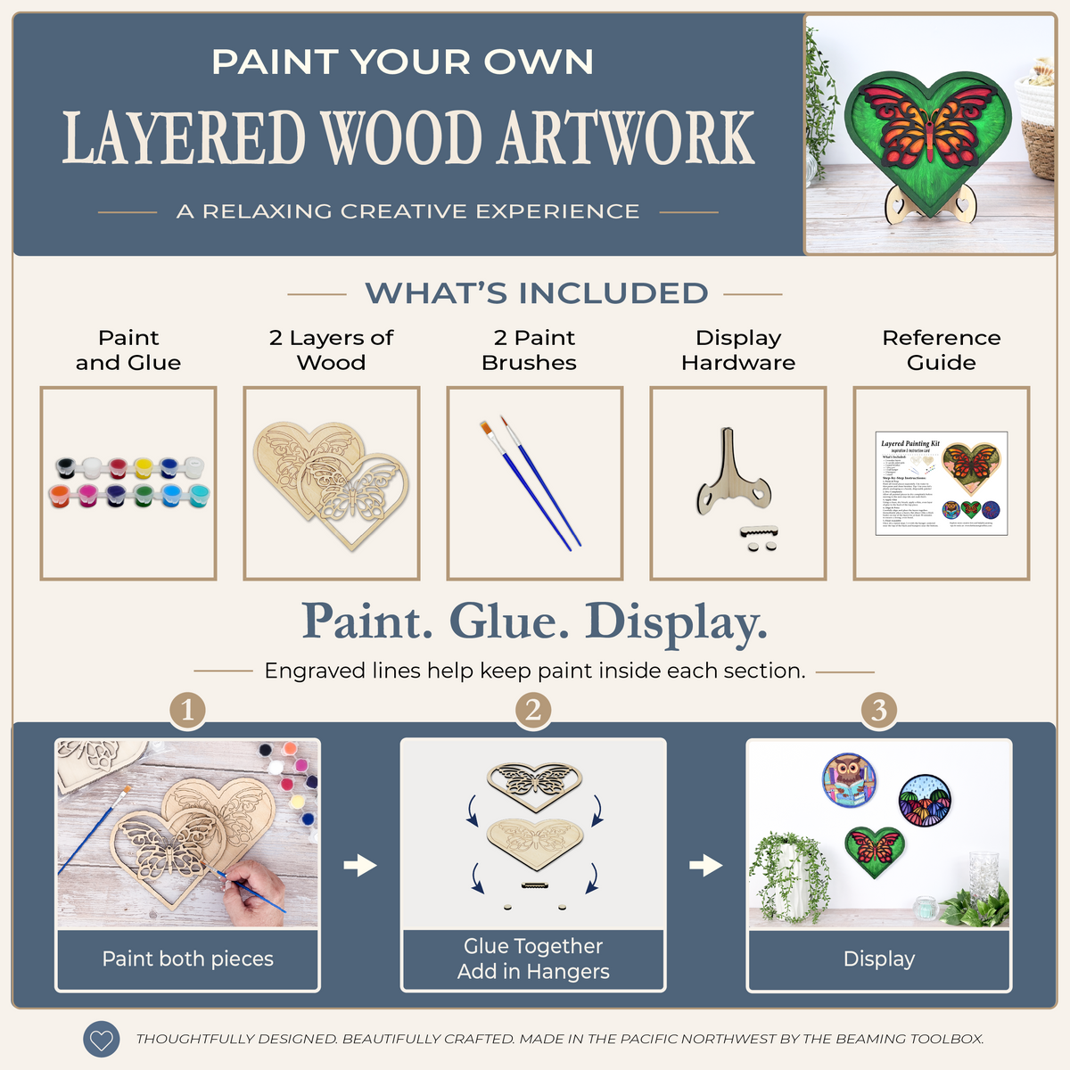 Infographic showing what is included in the butterfly heart layered wood painting kit and the basic paint, glue, and display steps.