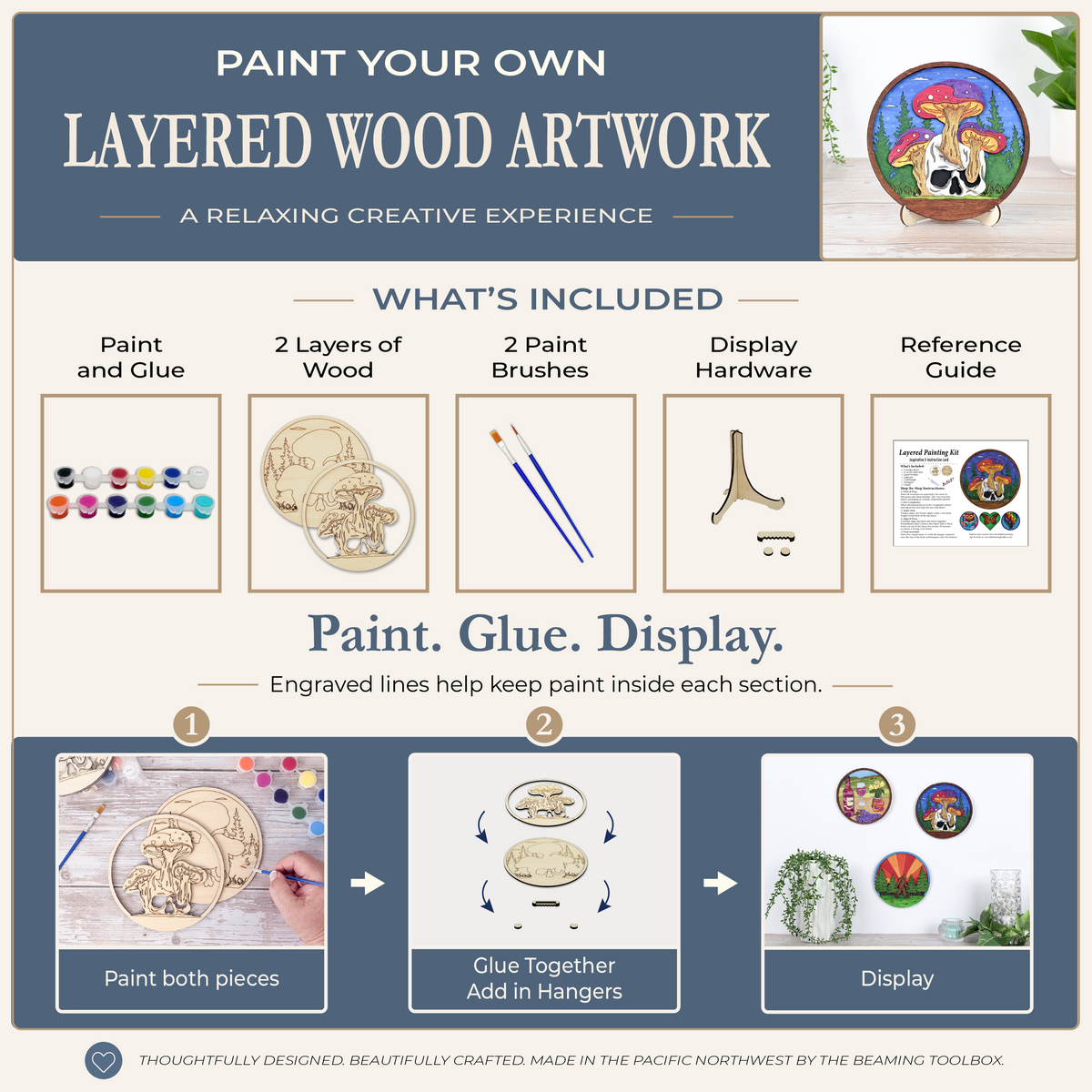 Infographic showing what is included in the Mushroom Skull layered wood painting kit and the basic paint, glue, and display steps.